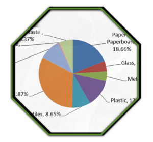 Barbados Solid Waste Management Programme